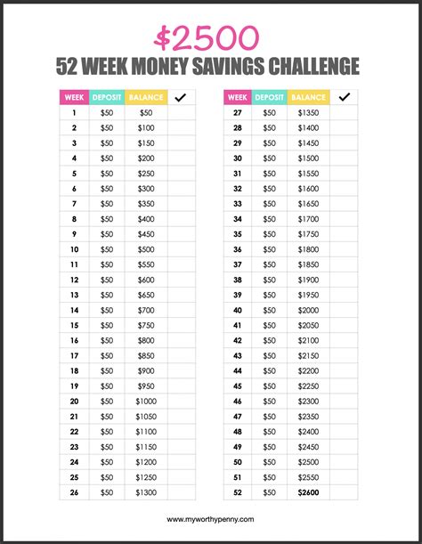 Printable 52 Week Money Challenge 2022